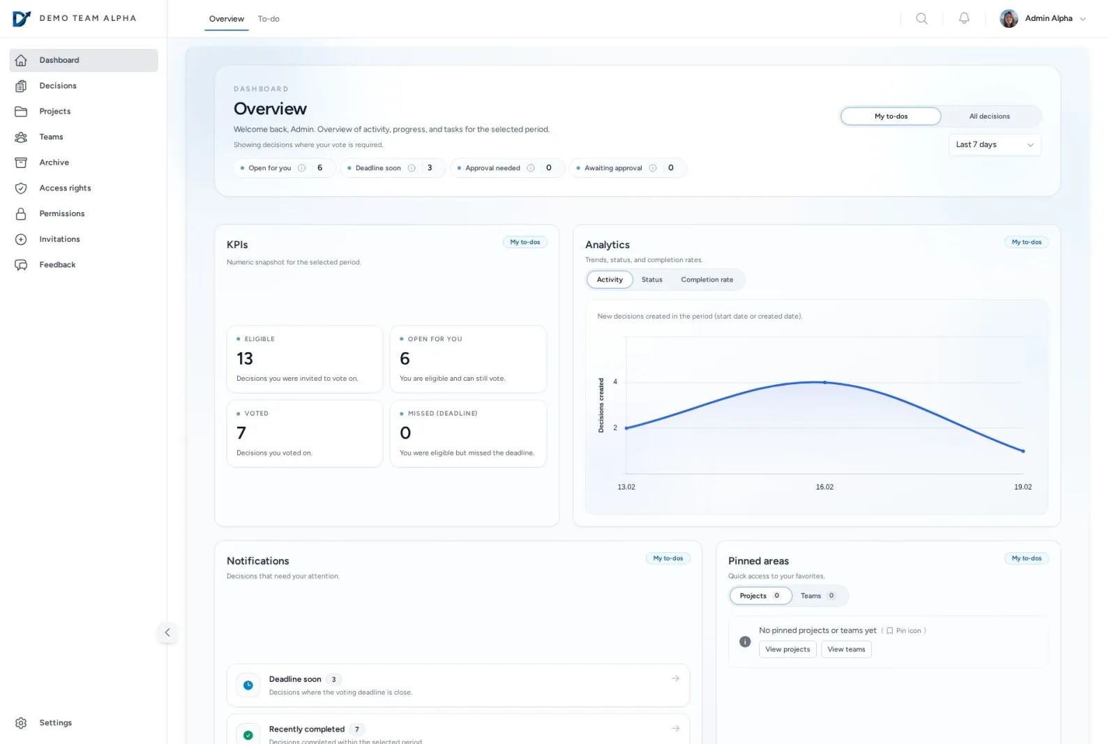 Dashboard & Overview
