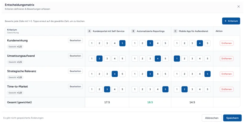 Entscheidungsmatrix für Teams