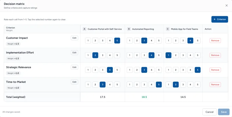 Decision Matrix for Teams