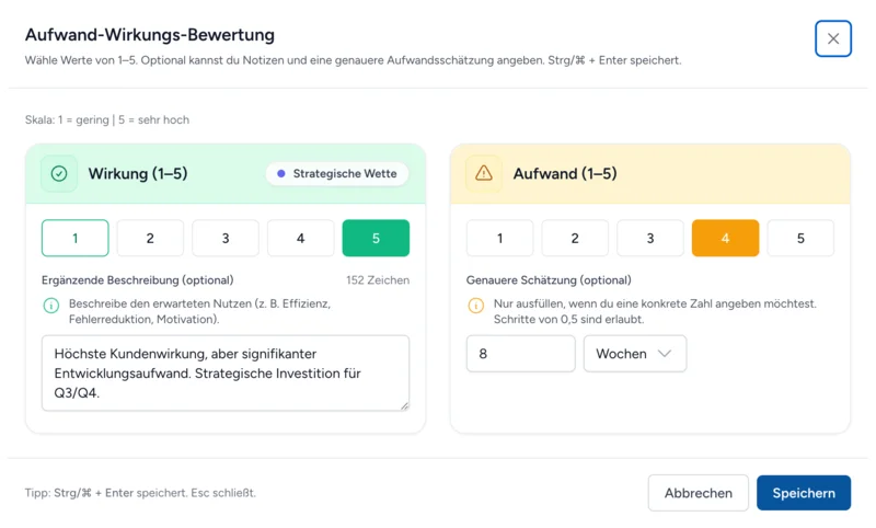 Impact/Effort-Matrix für Teams